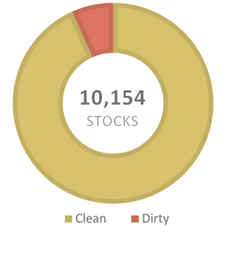 Pie Chart of U.S. Traded Stocks that are Morally Screened